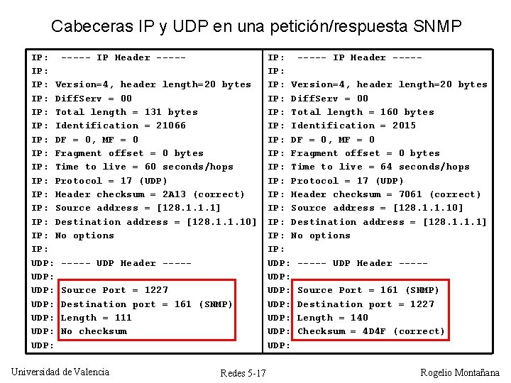Cabeceras IP y UDP en una petición/respuesta SNMP IP: ----- IP Header ----IP: Version=4,