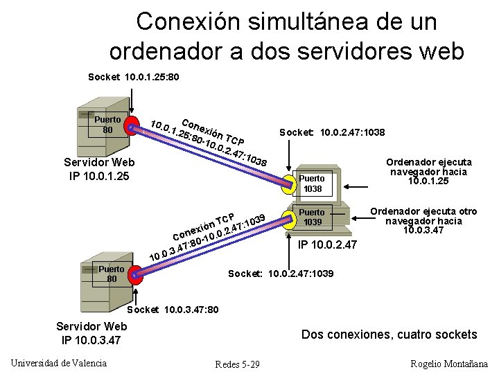 Conexión simultánea de un ordenador a dos servidores web Socket 10. 0. 1. 25: