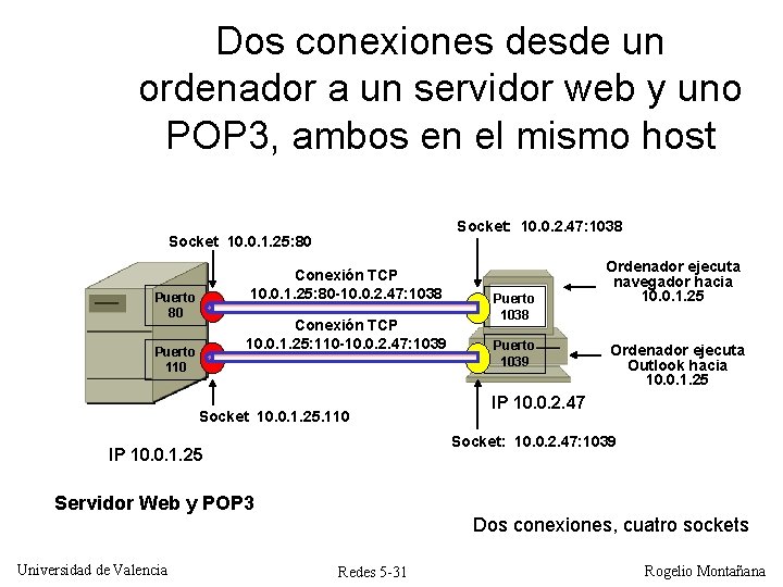 Dos conexiones desde un ordenador a un servidor web y uno POP 3, ambos