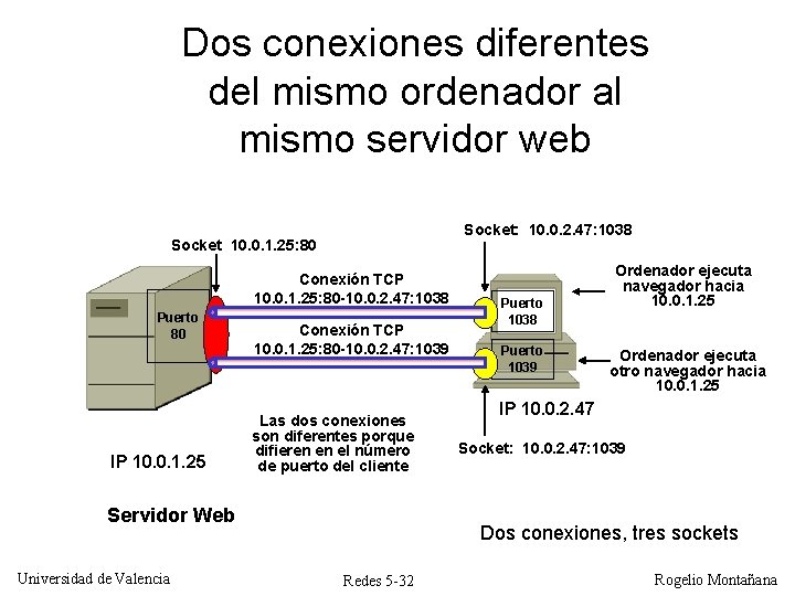 Dos conexiones diferentes del mismo ordenador al mismo servidor web Socket: 10. 0. 2.