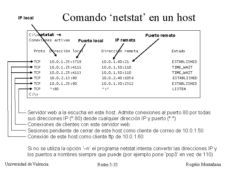 Comando ‘netstat’ en un host IP local C: >netstat -n Conexiones activas Proto TCP