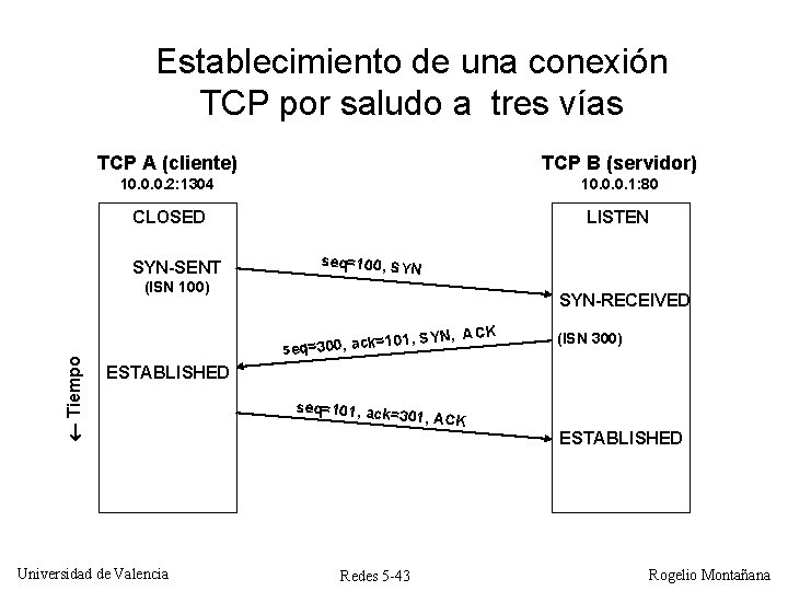 Establecimiento de una conexión TCP por saludo a tres vías TCP A (cliente) TCP