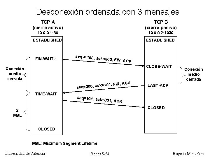 Desconexión ordenada con 3 mensajes TCP A (cierre activo) TCP B (cierre pasivo) 10.