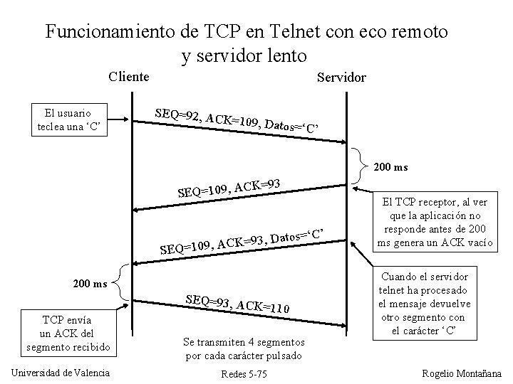 Funcionamiento de TCP en Telnet con eco remoto y servidor lento Cliente El usuario