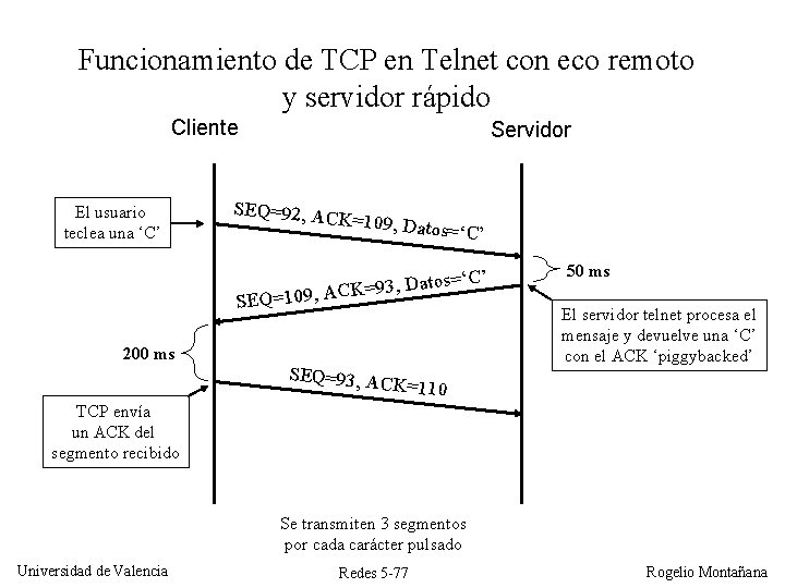 Funcionamiento de TCP en Telnet con eco remoto y servidor rápido Cliente El usuario