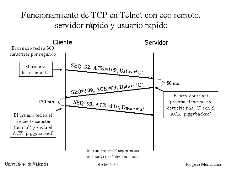 Funcionamiento de TCP en Telnet con eco remoto, servidor rápido y usuario rápido Cliente