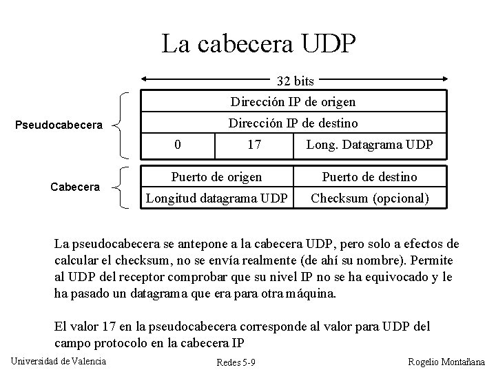 La cabecera UDP 32 bits Dirección IP de origen Dirección IP de destino Pseudocabecera