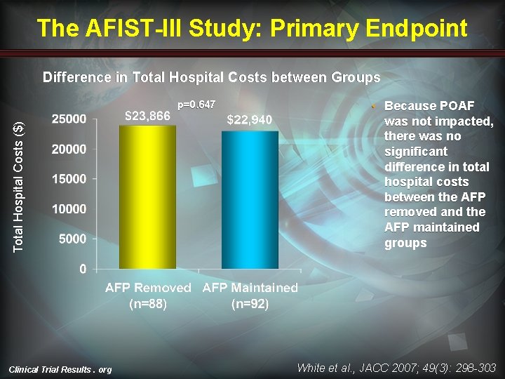 The AFIST-III Study: Primary Endpoint Difference in Total Hospital Costs between Groups Total Hospital The AFIST-III Study: Primary Endpoint Difference in Total Hospital Costs between Groups Total Hospital
