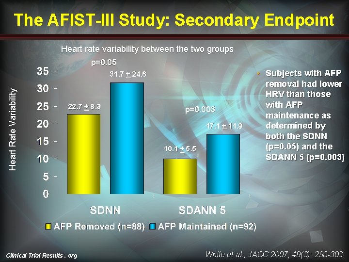 The AFIST-III Study: Secondary Endpoint Heart rate variability between the two groups p=0. 05 The AFIST-III Study: Secondary Endpoint Heart rate variability between the two groups p=0. 05