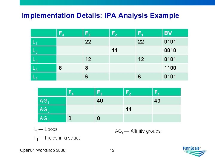 Implementation Details: IPA Analysis Example F 4 F 3 L 1 F 2 22