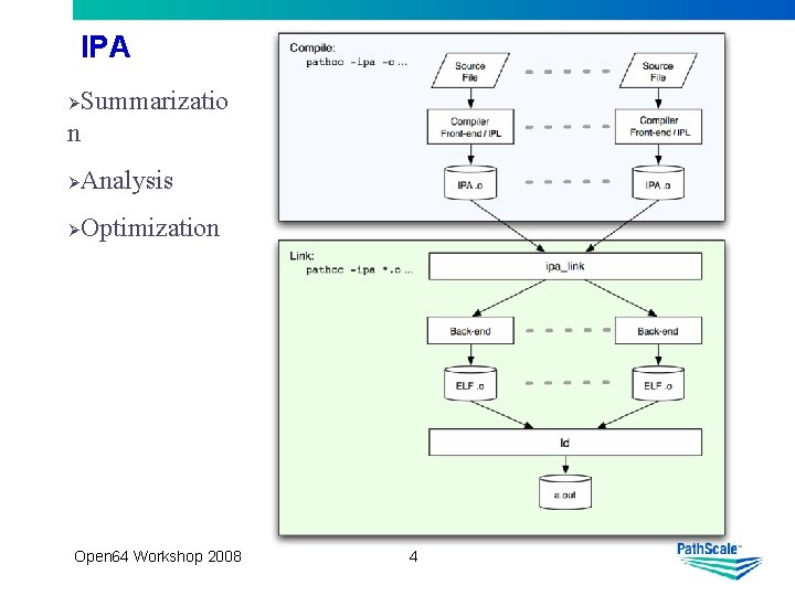 IPA Summarizatio n Ø Ø Analysis Ø Optimization Open 64 Workshop 2008 4 
