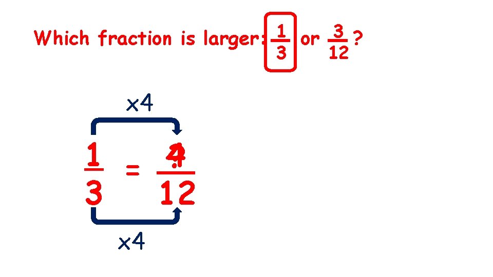 Which fraction is larger: 1 or 3 ? 3 x 4 1 = 4