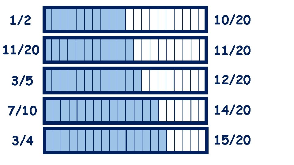 1/2 10/20 11/20 3/5 12/20 7/10 14/20 3/4 15/20 
