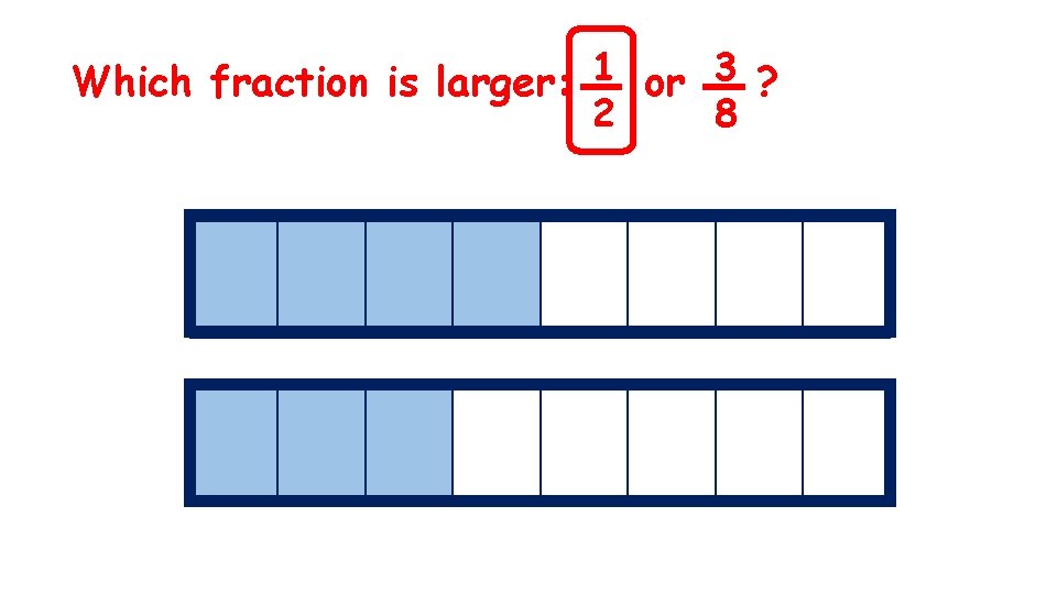 Which fraction is larger: 1 or 3 ? 2 8 