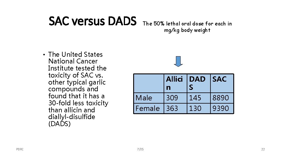 SAC versus DADS • The United States National Cancer Institute tested the toxicity of