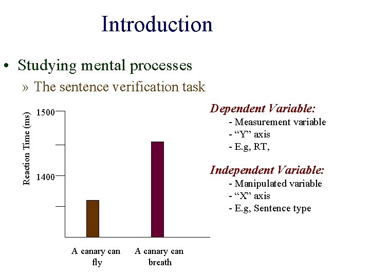 Introduction • Studying mental processes Reaction Time (ms) » The sentence verification task Dependent
