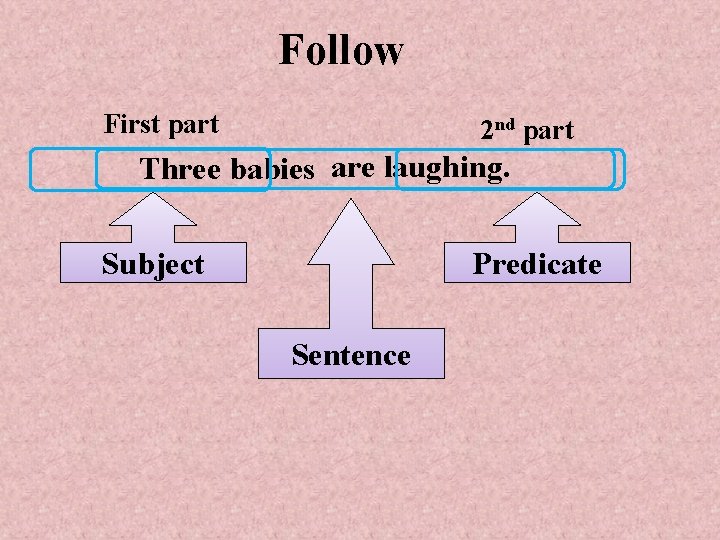 Follow First part 2 nd part Three babies are laughing. Subject Predicate Sentence 