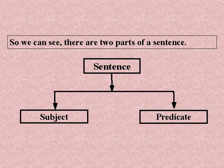 So we can see, there are two parts of a sentence. Sentence Subject Predicate