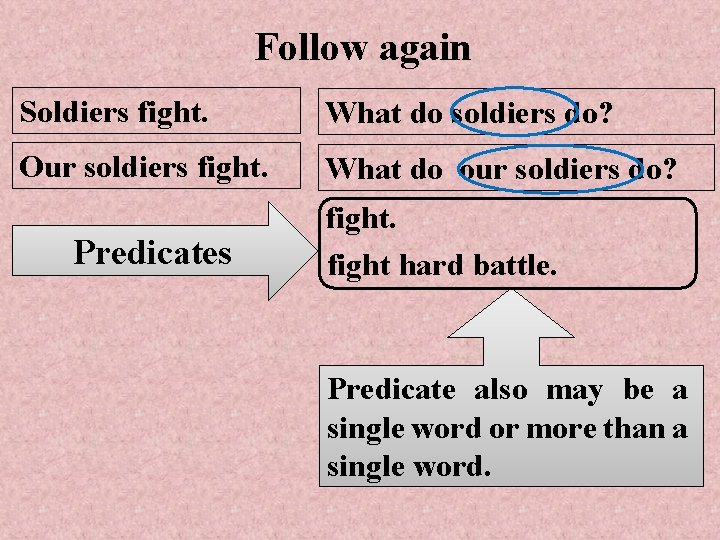 Follow again Soldiers fight. What do soldiers do? Our soldiers fight. What do our