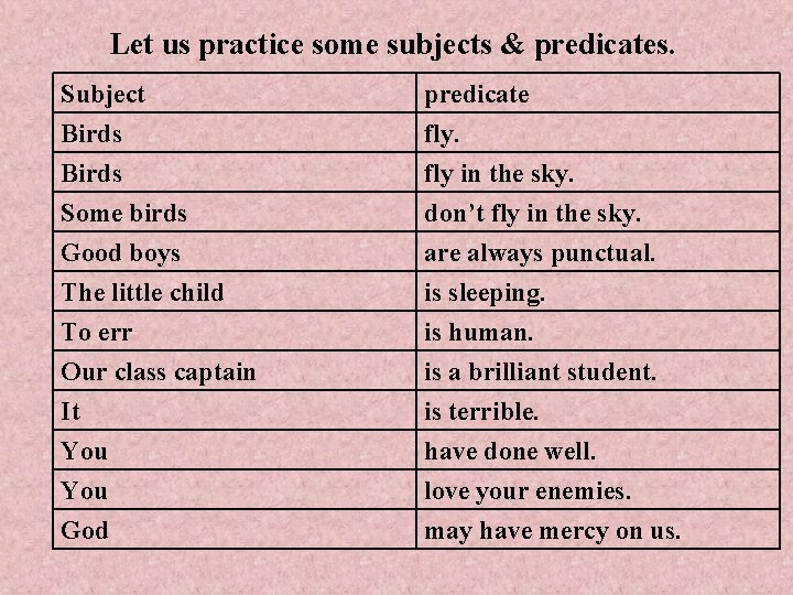 Let us practice some subjects & predicates. Subject Birds Some birds predicate fly in