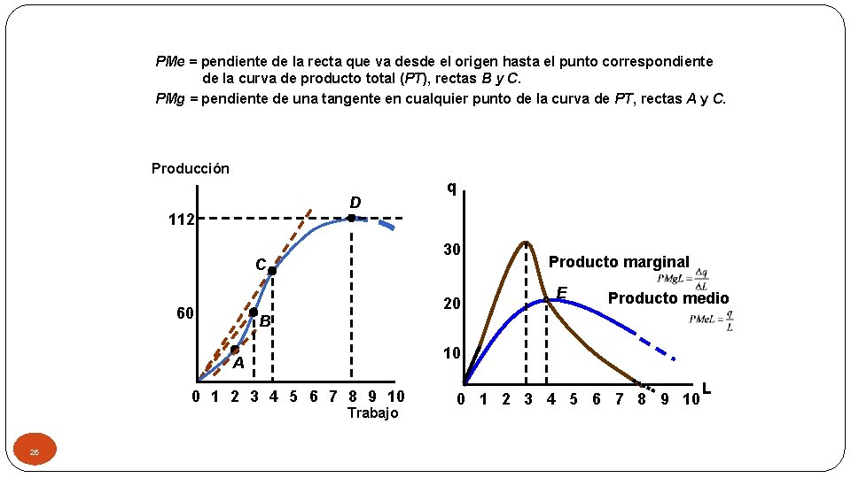 PMe = pendiente de la recta que va desde el origen hasta el punto