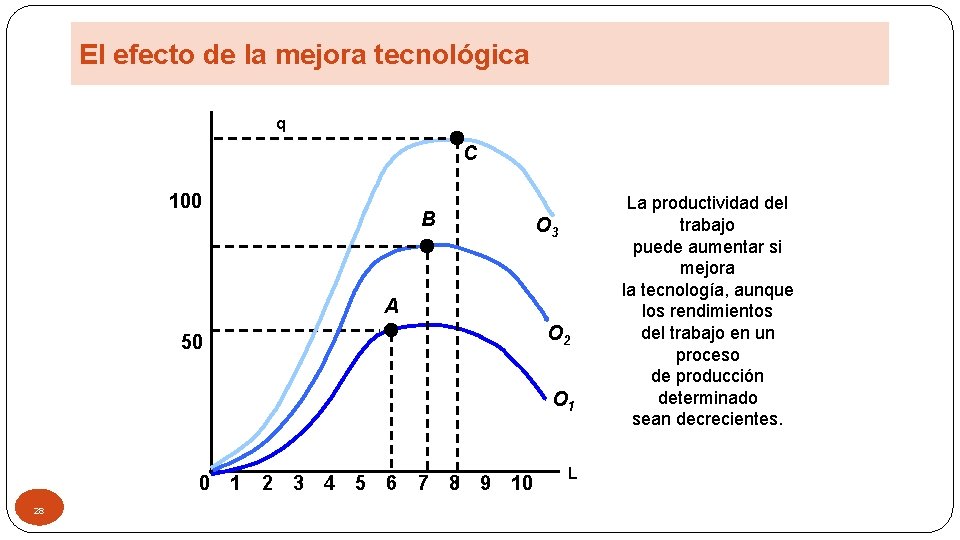 El efecto de la mejora tecnológica q C 100 B O 3 A O