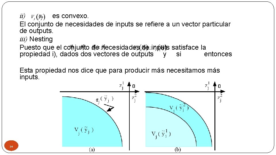ii) es convexo. El conjunto de necesidades de inputs se refiere a un vector