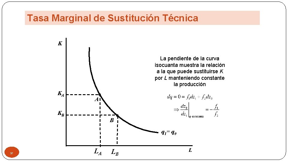 Tasa Marginal de Sustitución Técnica K La pendiente de la curva isocuanta muestra la