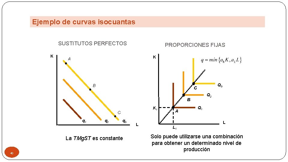 Ejemplo de curvas isocuantas SUSTITUTOS PERFECTOS K PROPORCIONES FIJAS K A B Q 3