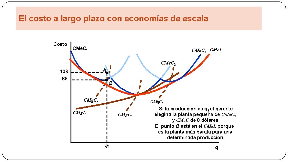 El costo a largo plazo con economías de escala Costo CMe. C 1 CMe.