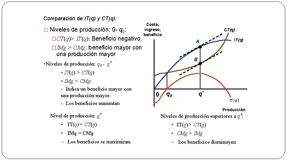 Comparación de IT(q) y CT(q): � Niveles de producción: 0 - q 0: �CT(q)>