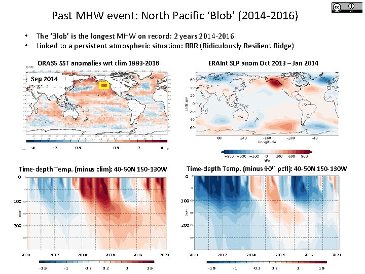 Past MHW event: North Pacific ‘Blob’ (2014 -2016) The ‘Blob’ is the longest MHW Past MHW event: North Pacific ‘Blob’ (2014 -2016) The ‘Blob’ is the longest MHW
