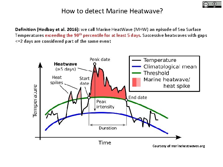 How to detect Marine Heatwave? Definition (Hodbay et al. 2016): we call Marine Heat. How to detect Marine Heatwave? Definition (Hodbay et al. 2016): we call Marine Heat.