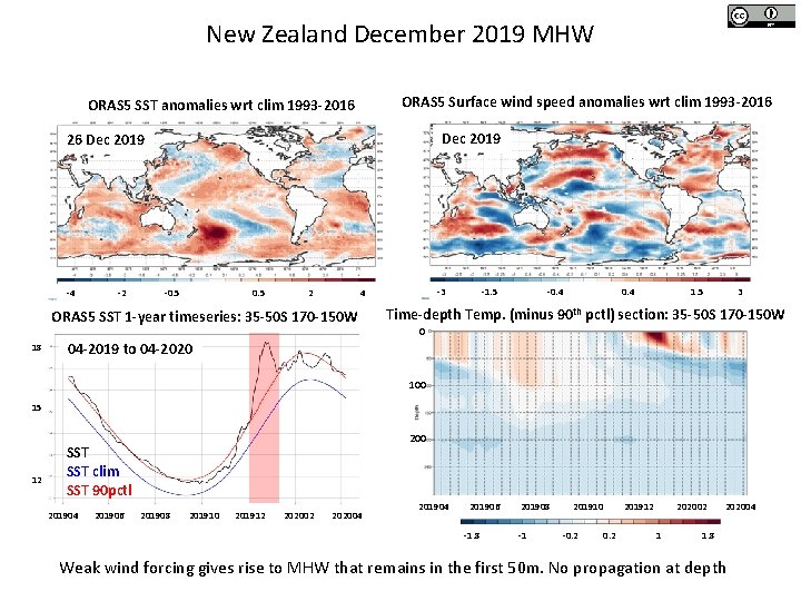New Zealand December 2019 MHW ORAS 5 Surface wind speed anomalies wrt clim 1993 New Zealand December 2019 MHW ORAS 5 Surface wind speed anomalies wrt clim 1993