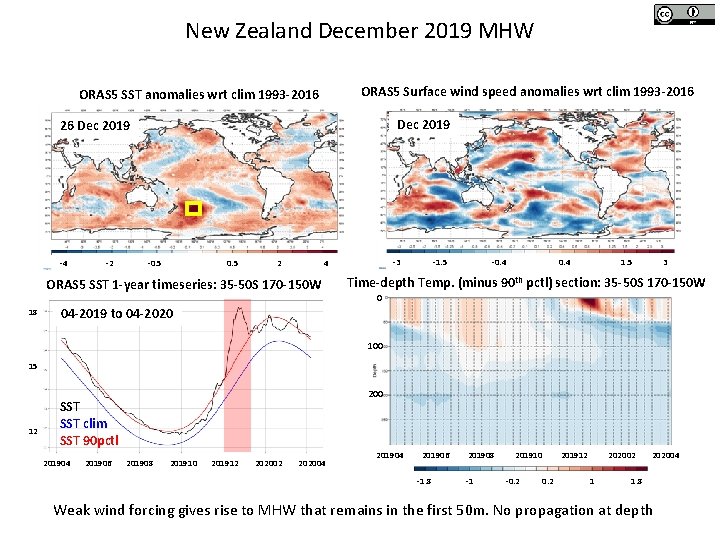 New Zealand December 2019 MHW ORAS 5 Surface wind speed anomalies wrt clim 1993 New Zealand December 2019 MHW ORAS 5 Surface wind speed anomalies wrt clim 1993