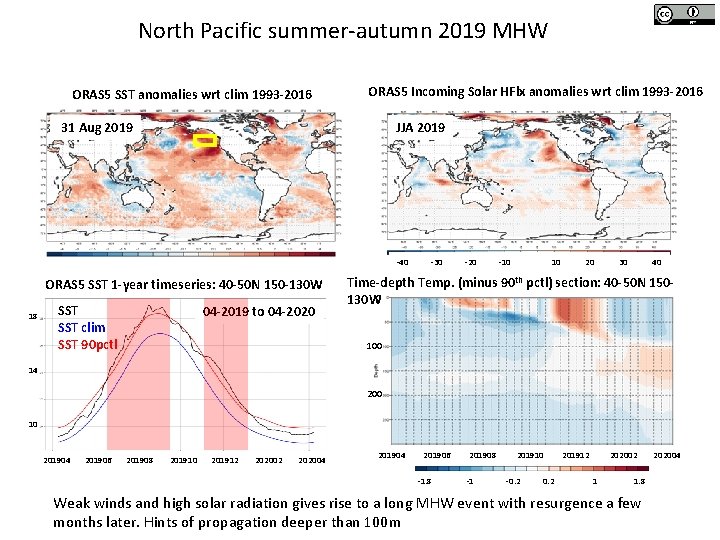 North Pacific summer-autumn 2019 MHW ORAS 5 SST anomalies wrt clim 1993 -2016 ORAS North Pacific summer-autumn 2019 MHW ORAS 5 SST anomalies wrt clim 1993 -2016 ORAS