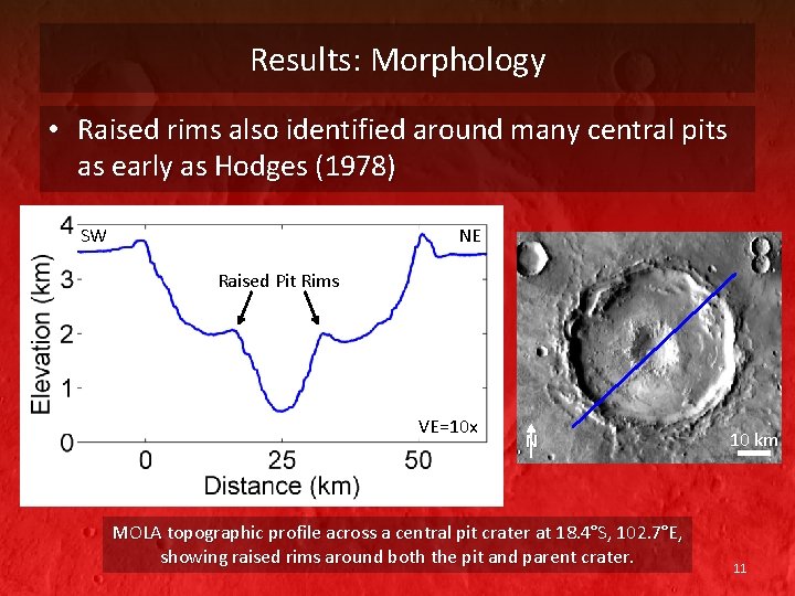Results: Morphology • Raised rims also identified around many central pits as early as Results: Morphology • Raised rims also identified around many central pits as early as