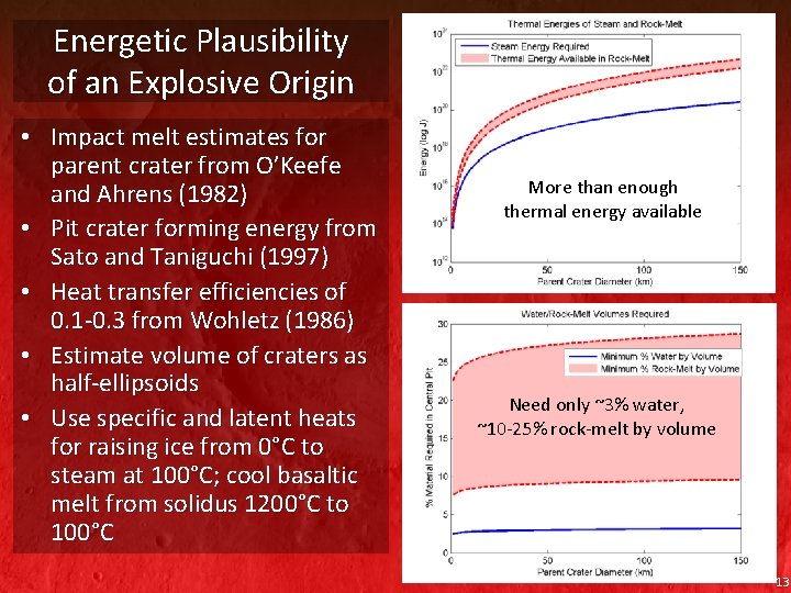Energetic Plausibility of an Explosive Origin • Impact melt estimates for parent crater from Energetic Plausibility of an Explosive Origin • Impact melt estimates for parent crater from