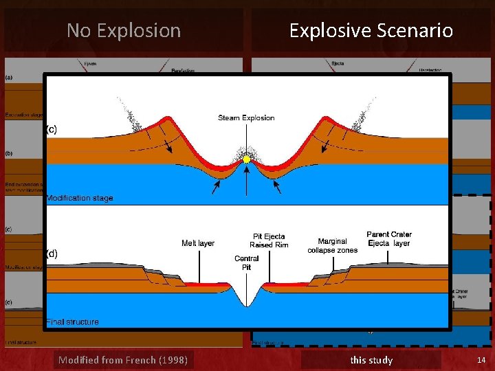No Explosion Explosive Scenario Modified from French (1998) this study 14 No Explosion Explosive Scenario Modified from French (1998) this study 14