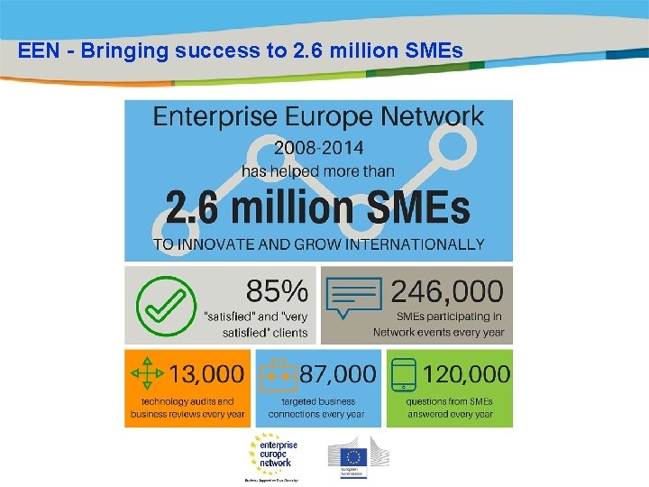 Title of the presentation | Date |0 EEN - Bringing success to 2. 6