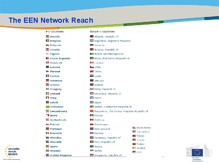 Title of the presentation | Date |0 The EEN Network Reach 