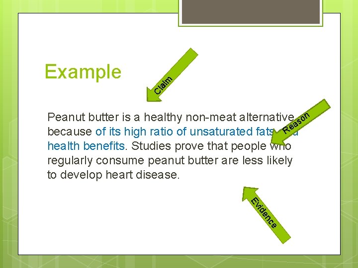 ai m Cl Example Peanut butter is a healthy non-meat alternative son ea R