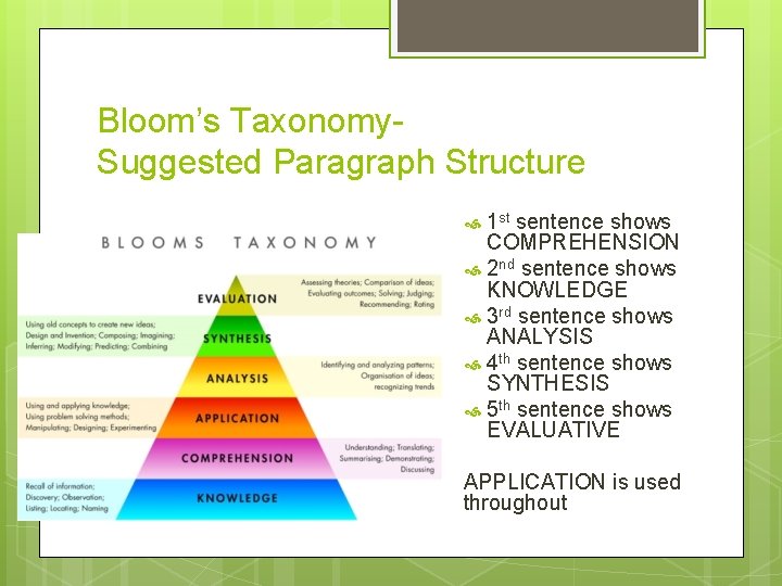 Bloom’s Taxonomy. Suggested Paragraph Structure 1 st sentence shows COMPREHENSION 2 nd sentence shows