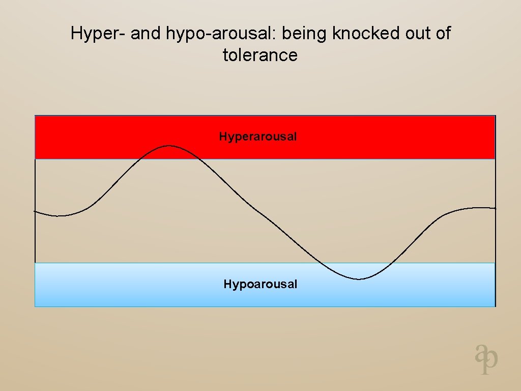 Hyper- and hypo-arousal: being knocked out of tolerance Hyperarousal Hypoarousal 