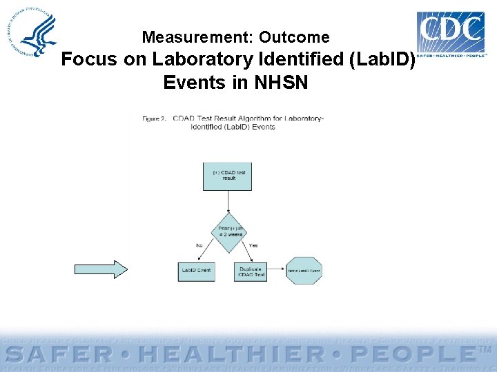 Measurement: Outcome Focus on Laboratory Identified (Lab. ID) Events in NHSN 