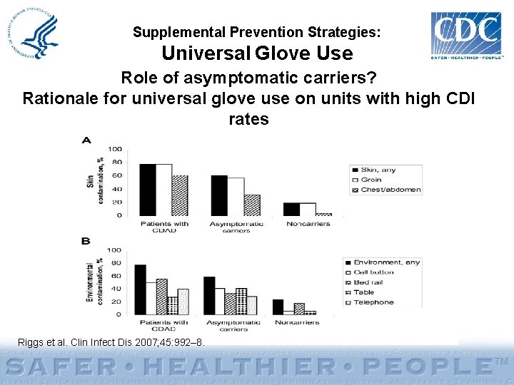 Supplemental Prevention Strategies: Universal Glove Use Role of asymptomatic carriers? Rationale for universal glove