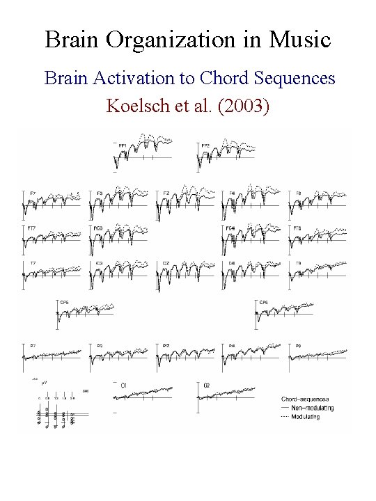 Brain Organization in Music Brain Activation to Chord Sequences Koelsch et al. (2003) 