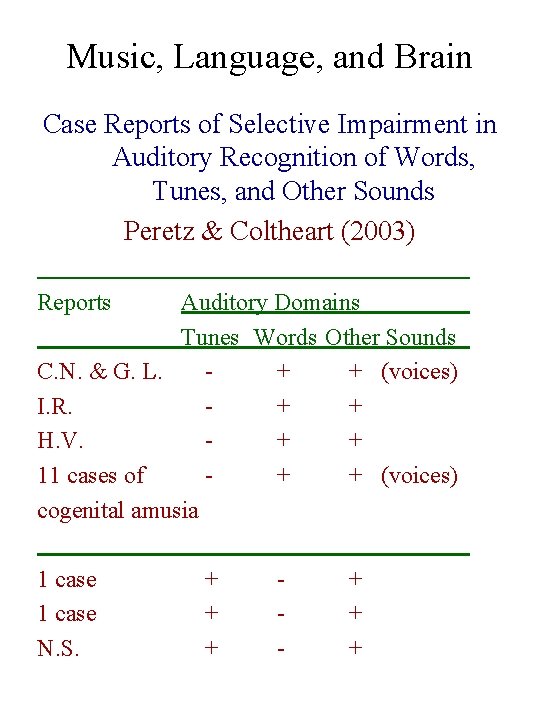 Music, Language, and Brain Case Reports of Selective Impairment in Auditory Recognition of Words,