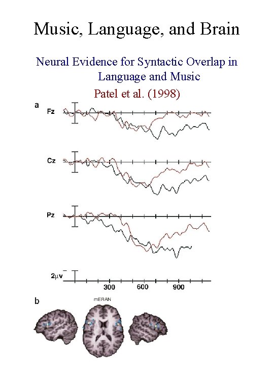 Music, Language, and Brain Neural Evidence for Syntactic Overlap in Language and Music Patel