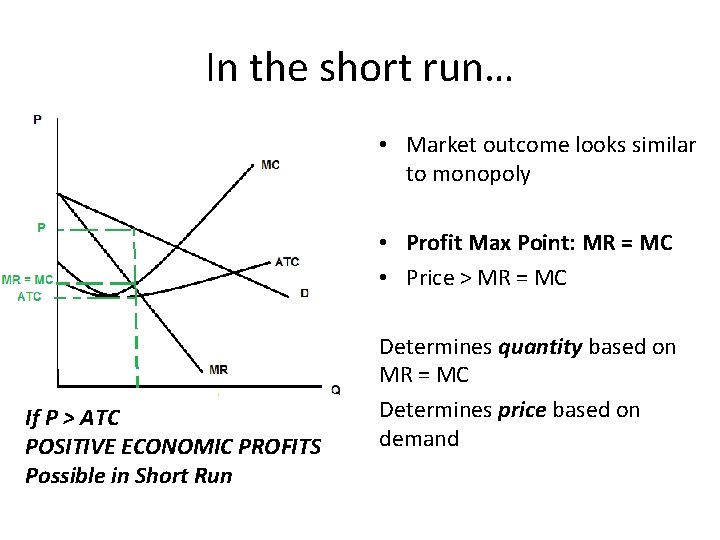 In the short run… • Market outcome looks similar to monopoly • Profit Max